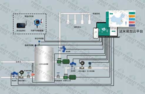 ?；飞a(chǎn)風(fēng)險解決方案水印.jpg